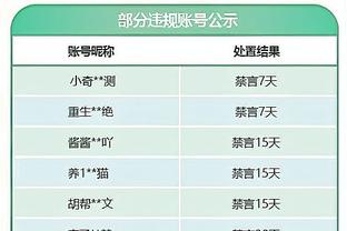 不老战神？C罗职业生涯第八次年度进球破50